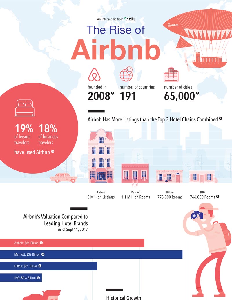 airbnb tourism industry
